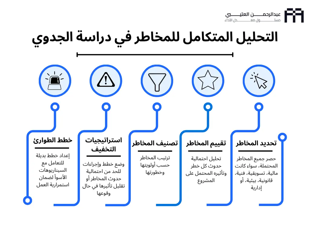 اقسام دراسة الجدوى
