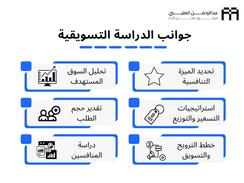 اقسام دراسة الجدوى