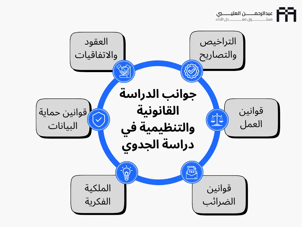 اقسام دراسة الجدوى