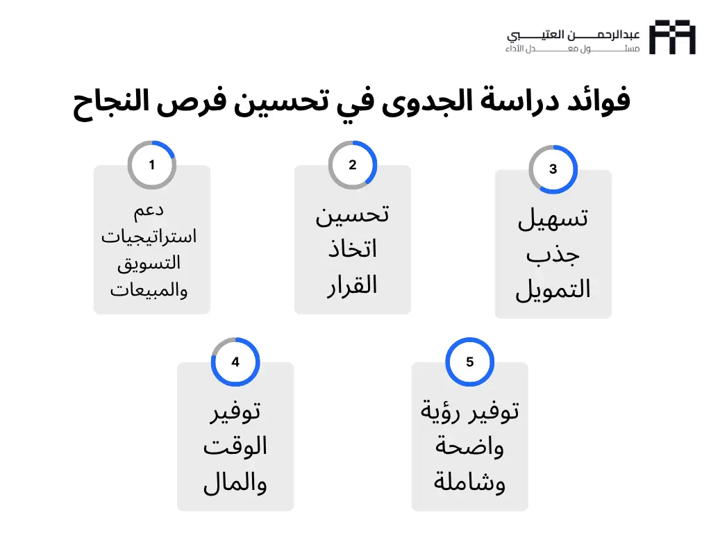 الهدف من دراسة الجدوى