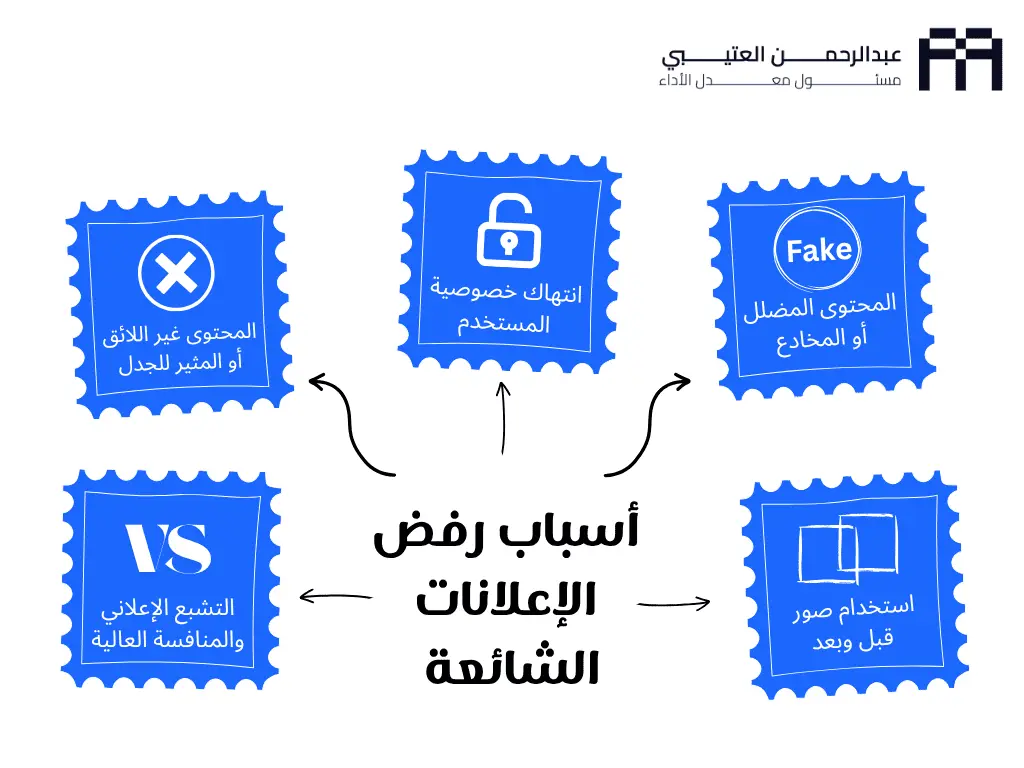 كيفية انشاء حملة اعلانية على الفيس بوك