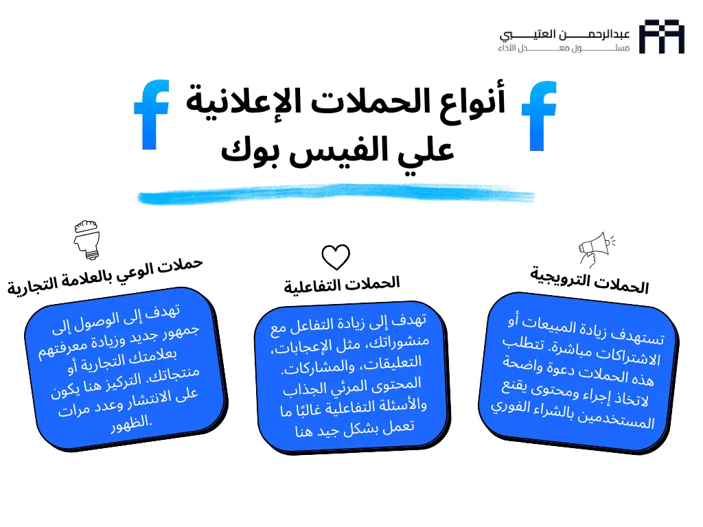 كيفية انشاء حملة اعلانية على الفيس بوك