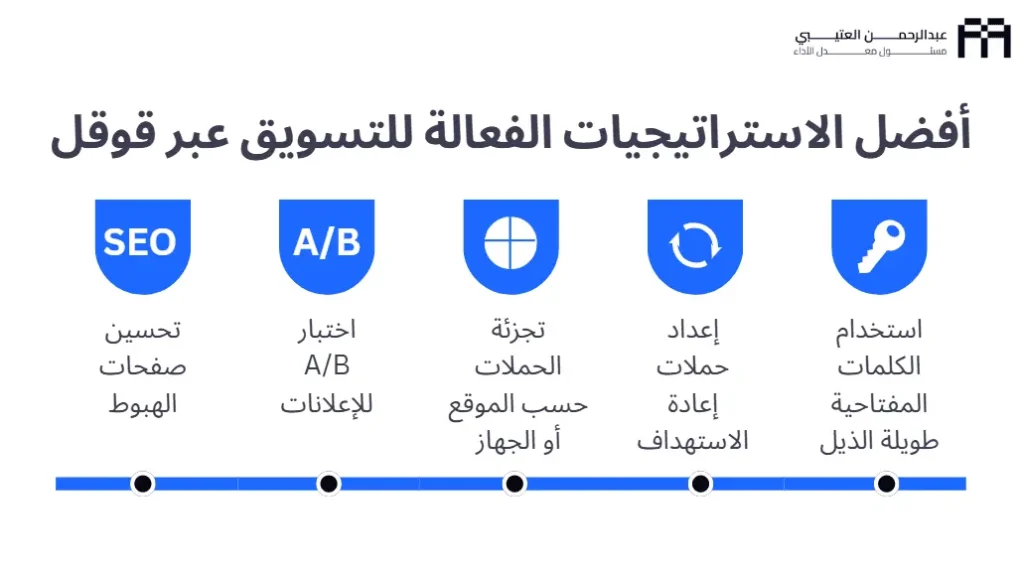 التسويق عن طريق قوقل