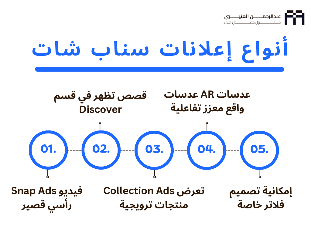 التسويق عن طريق سناب شات