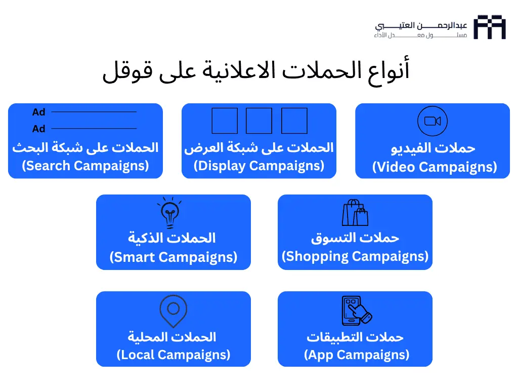 التسويق عن طريق قوقل