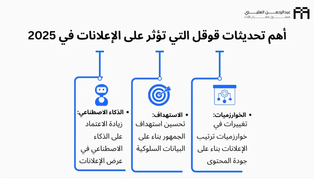 التسويق عن طريق قوقل