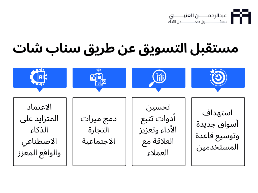 التسويق عن طريق سناب شات