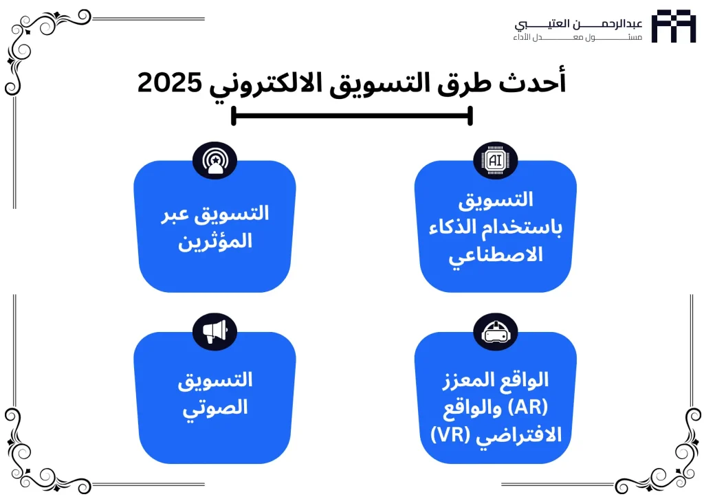 احدث طرق التسويق الالكتروني