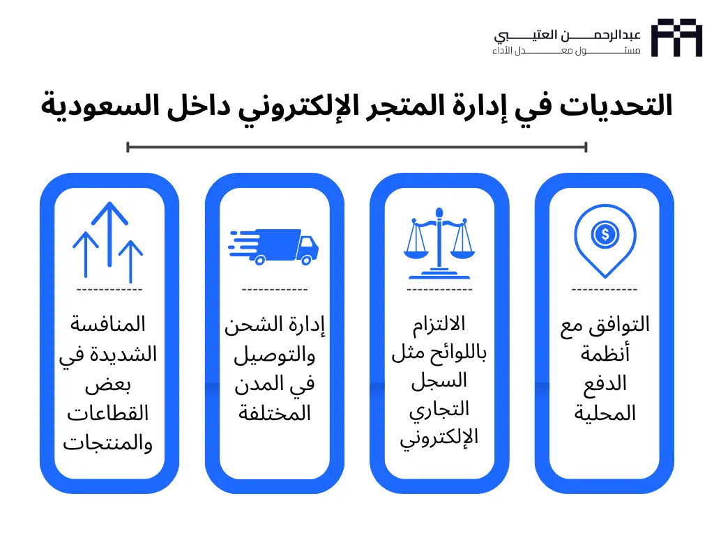 ادارة المتجر الالكتروني