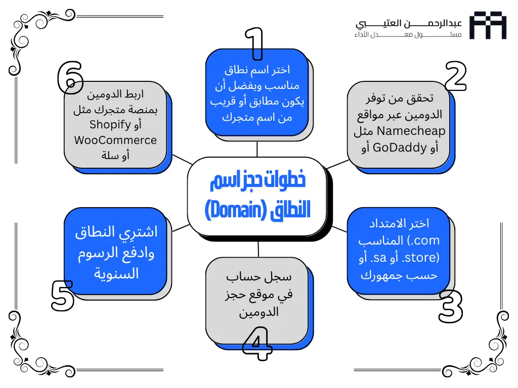 اسم مميز لمتجر الكتروني