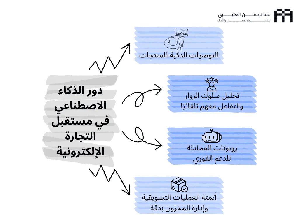 ماهي التجاره الالكترونية