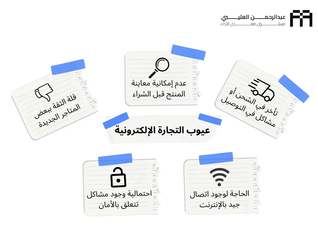 ماهي التجاره الالكترونية