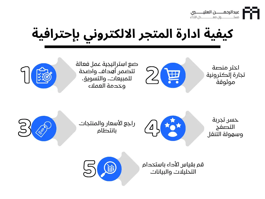 ادارة المتجر الالكتروني