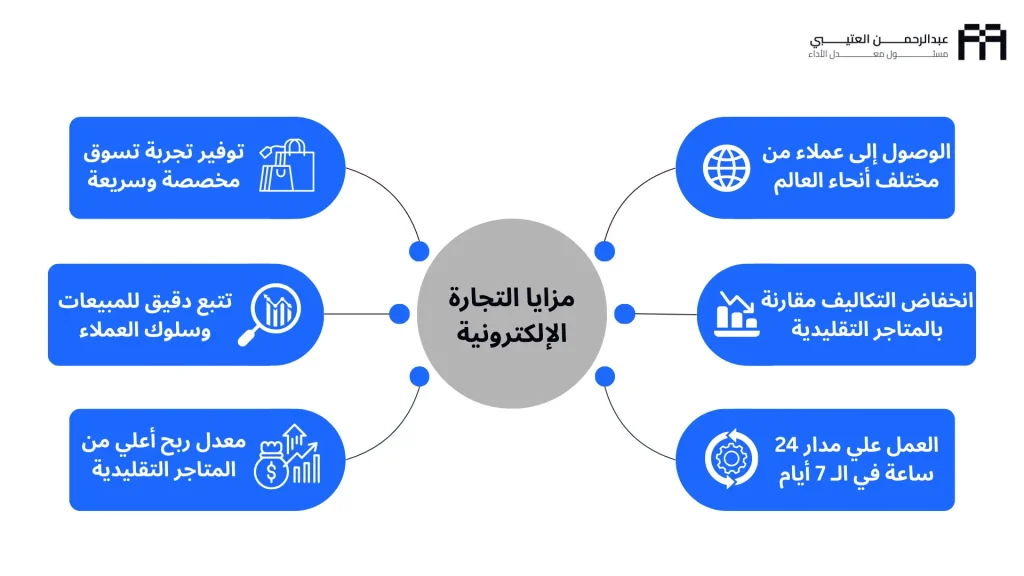 ماهي التجاره الالكترونية