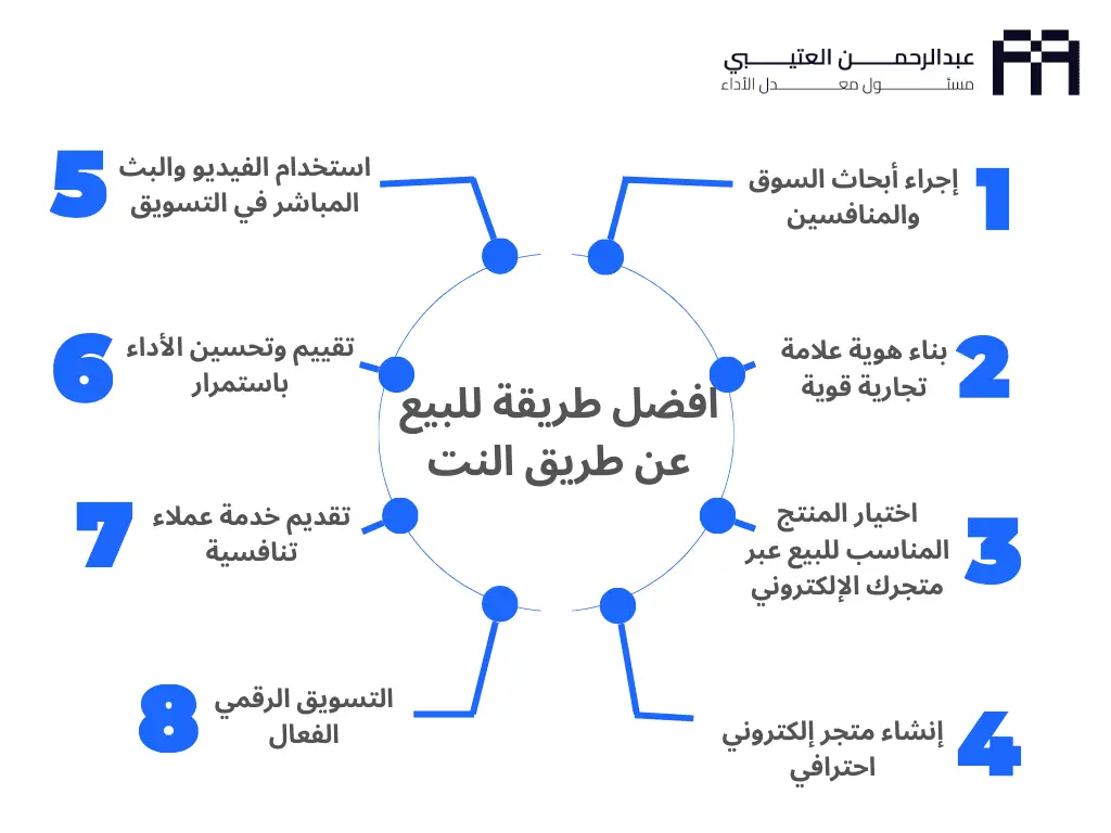 أفضل طريقة للبيع علي الإنترنت افضل طريقة للبيع عن طريق النت