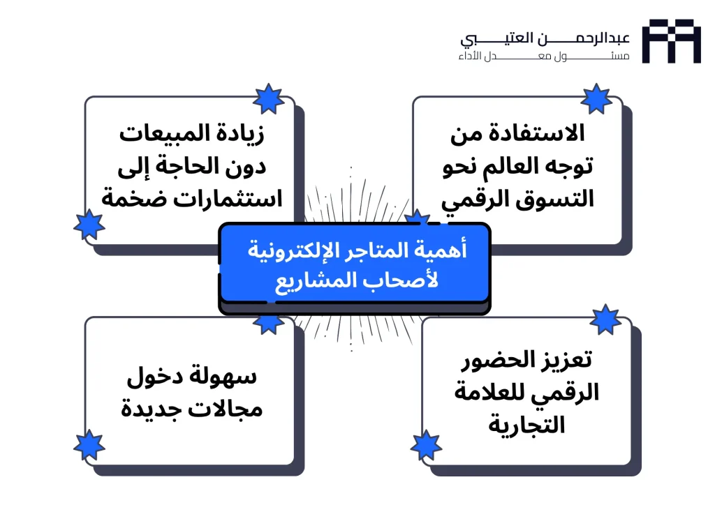 أهمية المتاجر الإلكترونية لأصحاب المشاريع ماهو المتجر الالكتروني