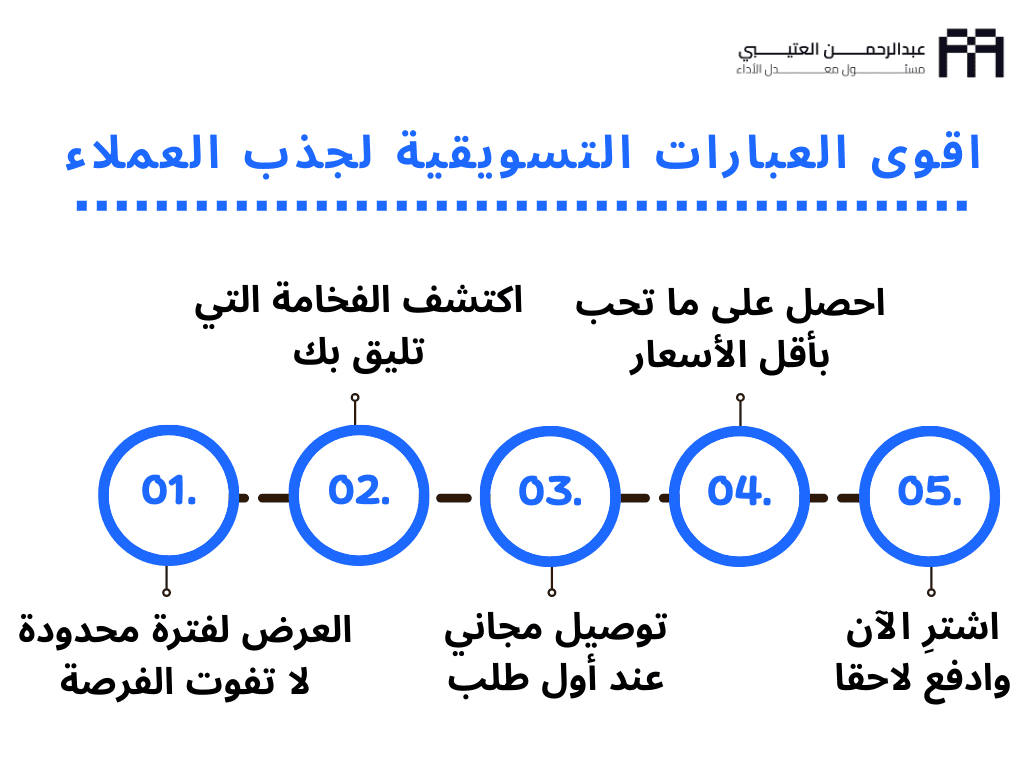اقوي العبارات التسويقية لجذب العملاء نموذج وصف متجر إلكتروني