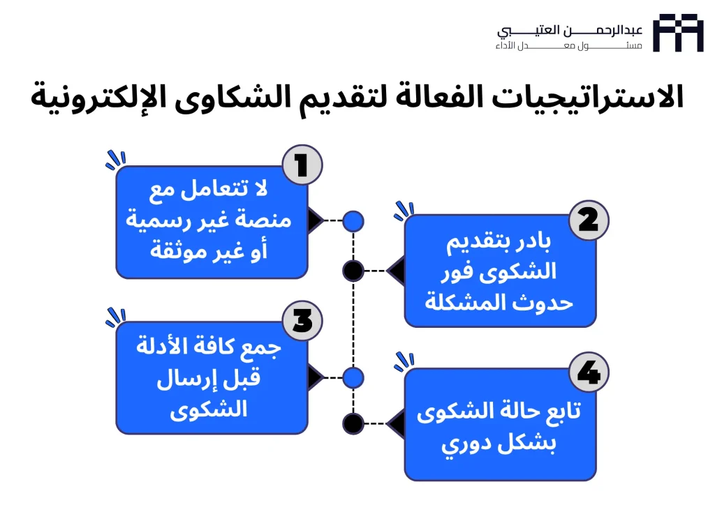 تقديم الشكاوي على المواقع الالكترونية
