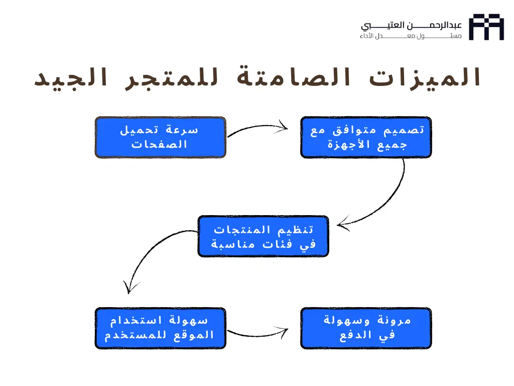 الميزات الصامتة للمتجر الجيد نموذج وصف متجر إلكتروني