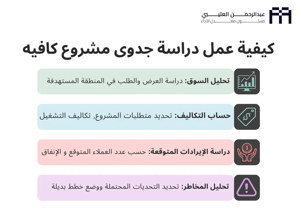 كيفية عمل دراسة جدوى مشروع كافيه