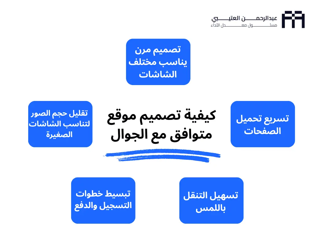 كيف تصمم موقع متوافق مع الجوال ماهو المتجر الالكتروني