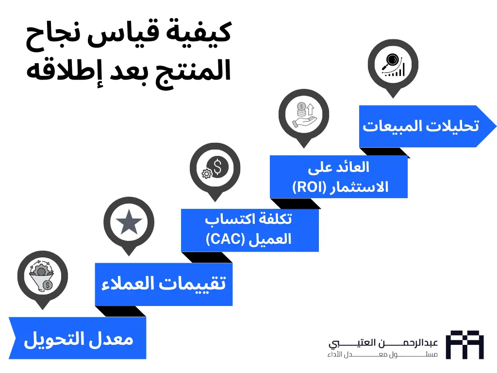 كيفية قياس نجاح المنتج بعد اطلاقه منتجات يحتاجها السوق السعودي