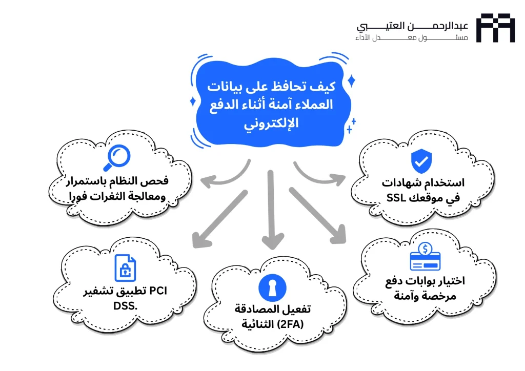 كيف تحافظ علي بيانات العملاء آمنة أثناء الدفع الإلكتروني طرق الدفع في المواقع الالكترونية