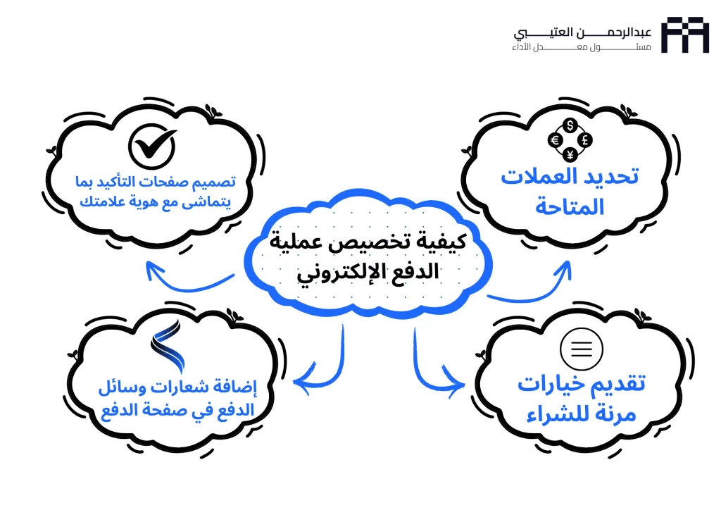 كيفية تخصيص عملية الدفع الإلكتروني طرق الدفع في المواقع الالكترونية